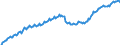 Konjunkturindikator: Beschäftigten / Statistische Systematik der Wirtschaftszweige in der Europäischen Gemeinschaft (NACE Rev. 2): Dienstleistungen gemäß Konjunkturstatistik-Verordnung / Saisonbereinigung: Unbereinigte Daten (d.h. weder saisonbereinigte noch kalenderbereinigte Daten) / Maßeinheit: Index, 2015=100 / Geopolitische Meldeeinheit: United Kingdom