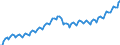 Konjunkturindikator: Beschäftigten / Statistische Systematik der Wirtschaftszweige in der Europäischen Gemeinschaft (NACE Rev. 2): Dienstleistungen gemäß Konjunkturstatistik-Verordnung / Saisonbereinigung: Unbereinigte Daten (d.h. weder saisonbereinigte noch kalenderbereinigte Daten) / Maßeinheit: Index, 2010=100 / Geopolitische Meldeeinheit: Europäische Union - 28 Länder (2013-2020)