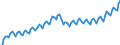 Business trend indicator: Persons employed / Statistical classification of economic activities in the European Community (NACE Rev. 2): Services required by STS regulation / Seasonal adjustment: Unadjusted data (i.e. neither seasonally adjusted nor calendar adjusted data) / Unit of measure: Index, 2010=100 / Geopolitical entity (reporting): Euro area - 19 countries  (2015-2022)