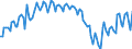 Konjunkturindikator: Beschäftigten / Statistische Systematik der Wirtschaftszweige in der Europäischen Gemeinschaft (NACE Rev. 2): Dienstleistungen gemäß Konjunkturstatistik-Verordnung / Saisonbereinigung: Unbereinigte Daten (d.h. weder saisonbereinigte noch kalenderbereinigte Daten) / Maßeinheit: Index, 2010=100 / Geopolitische Meldeeinheit: Griechenland