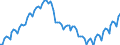 Konjunkturindikator: Beschäftigten / Statistische Systematik der Wirtschaftszweige in der Europäischen Gemeinschaft (NACE Rev. 2): Dienstleistungen gemäß Konjunkturstatistik-Verordnung / Saisonbereinigung: Unbereinigte Daten (d.h. weder saisonbereinigte noch kalenderbereinigte Daten) / Maßeinheit: Index, 2010=100 / Geopolitische Meldeeinheit: Spanien