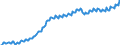 Konjunkturindikator: Beschäftigten / Statistische Systematik der Wirtschaftszweige in der Europäischen Gemeinschaft (NACE Rev. 2): Dienstleistungen gemäß Konjunkturstatistik-Verordnung / Saisonbereinigung: Unbereinigte Daten (d.h. weder saisonbereinigte noch kalenderbereinigte Daten) / Maßeinheit: Index, 2010=100 / Geopolitische Meldeeinheit: Frankreich