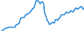 Konjunkturindikator: Beschäftigten / Statistische Systematik der Wirtschaftszweige in der Europäischen Gemeinschaft (NACE Rev. 2): Dienstleistungen gemäß Konjunkturstatistik-Verordnung / Saisonbereinigung: Unbereinigte Daten (d.h. weder saisonbereinigte noch kalenderbereinigte Daten) / Maßeinheit: Index, 2010=100 / Geopolitische Meldeeinheit: Lettland