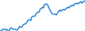 Business trend indicator: Persons employed / Statistical classification of economic activities in the European Community (NACE Rev. 2): Services required by STS regulation / Seasonal adjustment: Unadjusted data (i.e. neither seasonally adjusted nor calendar adjusted data) / Unit of measure: Index, 2010=100 / Geopolitical entity (reporting): Lithuania