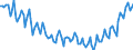 Konjunkturindikator: Beschäftigten / Statistische Systematik der Wirtschaftszweige in der Europäischen Gemeinschaft (NACE Rev. 2): Dienstleistungen gemäß Konjunkturstatistik-Verordnung / Saisonbereinigung: Unbereinigte Daten (d.h. weder saisonbereinigte noch kalenderbereinigte Daten) / Maßeinheit: Index, 2010=100 / Geopolitische Meldeeinheit: Malta