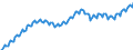 Konjunkturindikator: Beschäftigten / Statistische Systematik der Wirtschaftszweige in der Europäischen Gemeinschaft (NACE Rev. 2): Dienstleistungen gemäß Konjunkturstatistik-Verordnung / Saisonbereinigung: Unbereinigte Daten (d.h. weder saisonbereinigte noch kalenderbereinigte Daten) / Maßeinheit: Index, 2010=100 / Geopolitische Meldeeinheit: Niederlande