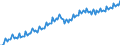 Konjunkturindikator: Beschäftigten / Statistische Systematik der Wirtschaftszweige in der Europäischen Gemeinschaft (NACE Rev. 2): Dienstleistungen gemäß Konjunkturstatistik-Verordnung / Saisonbereinigung: Unbereinigte Daten (d.h. weder saisonbereinigte noch kalenderbereinigte Daten) / Maßeinheit: Index, 2010=100 / Geopolitische Meldeeinheit: Österreich