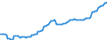 Konjunkturindikator: Beschäftigten / Statistische Systematik der Wirtschaftszweige in der Europäischen Gemeinschaft (NACE Rev. 2): Dienstleistungen gemäß Konjunkturstatistik-Verordnung / Saisonbereinigung: Unbereinigte Daten (d.h. weder saisonbereinigte noch kalenderbereinigte Daten) / Maßeinheit: Index, 2010=100 / Geopolitische Meldeeinheit: Polen