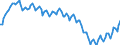 Business trend indicator: Persons employed / Statistical classification of economic activities in the European Community (NACE Rev. 2): Services required by STS regulation / Seasonal adjustment: Unadjusted data (i.e. neither seasonally adjusted nor calendar adjusted data) / Unit of measure: Index, 2010=100 / Geopolitical entity (reporting): Portugal