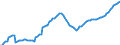 Konjunkturindikator: Beschäftigten / Statistische Systematik der Wirtschaftszweige in der Europäischen Gemeinschaft (NACE Rev. 2): Dienstleistungen gemäß Konjunkturstatistik-Verordnung / Saisonbereinigung: Unbereinigte Daten (d.h. weder saisonbereinigte noch kalenderbereinigte Daten) / Maßeinheit: Index, 2010=100 / Geopolitische Meldeeinheit: Rumänien