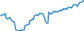 Konjunkturindikator: Beschäftigten / Statistische Systematik der Wirtschaftszweige in der Europäischen Gemeinschaft (NACE Rev. 2): Dienstleistungen gemäß Konjunkturstatistik-Verordnung / Saisonbereinigung: Unbereinigte Daten (d.h. weder saisonbereinigte noch kalenderbereinigte Daten) / Maßeinheit: Index, 2010=100 / Geopolitische Meldeeinheit: Slowakei