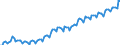 Konjunkturindikator: Beschäftigten / Statistische Systematik der Wirtschaftszweige in der Europäischen Gemeinschaft (NACE Rev. 2): Dienstleistungen gemäß Konjunkturstatistik-Verordnung / Saisonbereinigung: Unbereinigte Daten (d.h. weder saisonbereinigte noch kalenderbereinigte Daten) / Maßeinheit: Index, 2010=100 / Geopolitische Meldeeinheit: Schweden