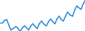 Konjunkturindikator: Beschäftigten / Statistische Systematik der Wirtschaftszweige in der Europäischen Gemeinschaft (NACE Rev. 2): Dienstleistungen gemäß Konjunkturstatistik-Verordnung / Saisonbereinigung: Unbereinigte Daten (d.h. weder saisonbereinigte noch kalenderbereinigte Daten) / Maßeinheit: Index, 2010=100 / Geopolitische Meldeeinheit: Island