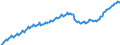 Konjunkturindikator: Beschäftigten / Statistische Systematik der Wirtschaftszweige in der Europäischen Gemeinschaft (NACE Rev. 2): Dienstleistungen gemäß Konjunkturstatistik-Verordnung / Saisonbereinigung: Unbereinigte Daten (d.h. weder saisonbereinigte noch kalenderbereinigte Daten) / Maßeinheit: Index, 2010=100 / Geopolitische Meldeeinheit: United Kingdom