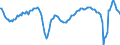 Konjunkturindikator: Beschäftigten / Statistische Systematik der Wirtschaftszweige in der Europäischen Gemeinschaft (NACE Rev. 2): Dienstleistungen gemäß Konjunkturstatistik-Verordnung / Saisonbereinigung: Unbereinigte Daten (d.h. weder saisonbereinigte noch kalenderbereinigte Daten) / Maßeinheit: Veränderung in Prozent gegenüber dem Vorjahreszeitraum / Geopolitische Meldeeinheit: Europäische Union - 27 Länder (ab 2020)