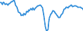 Konjunkturindikator: Beschäftigten / Statistische Systematik der Wirtschaftszweige in der Europäischen Gemeinschaft (NACE Rev. 2): Dienstleistungen gemäß Konjunkturstatistik-Verordnung / Saisonbereinigung: Unbereinigte Daten (d.h. weder saisonbereinigte noch kalenderbereinigte Daten) / Maßeinheit: Veränderung in Prozent gegenüber dem Vorjahreszeitraum / Geopolitische Meldeeinheit: Europäische Union - 28 Länder (2013-2020)