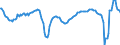 Konjunkturindikator: Beschäftigten / Statistische Systematik der Wirtschaftszweige in der Europäischen Gemeinschaft (NACE Rev. 2): Dienstleistungen gemäß Konjunkturstatistik-Verordnung / Saisonbereinigung: Unbereinigte Daten (d.h. weder saisonbereinigte noch kalenderbereinigte Daten) / Maßeinheit: Veränderung in Prozent gegenüber dem Vorjahreszeitraum / Geopolitische Meldeeinheit: Euroraum - 20 Länder (ab 2023)