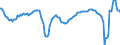 Konjunkturindikator: Beschäftigten / Statistische Systematik der Wirtschaftszweige in der Europäischen Gemeinschaft (NACE Rev. 2): Dienstleistungen gemäß Konjunkturstatistik-Verordnung / Saisonbereinigung: Unbereinigte Daten (d.h. weder saisonbereinigte noch kalenderbereinigte Daten) / Maßeinheit: Veränderung in Prozent gegenüber dem Vorjahreszeitraum / Geopolitische Meldeeinheit: Euroraum - 19 Länder (2015-2022)