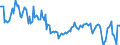 Konjunkturindikator: Beschäftigten / Statistische Systematik der Wirtschaftszweige in der Europäischen Gemeinschaft (NACE Rev. 2): Dienstleistungen gemäß Konjunkturstatistik-Verordnung / Saisonbereinigung: Unbereinigte Daten (d.h. weder saisonbereinigte noch kalenderbereinigte Daten) / Maßeinheit: Veränderung in Prozent gegenüber dem Vorjahreszeitraum / Geopolitische Meldeeinheit: Bulgarien