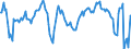 Konjunkturindikator: Beschäftigten / Statistische Systematik der Wirtschaftszweige in der Europäischen Gemeinschaft (NACE Rev. 2): Dienstleistungen gemäß Konjunkturstatistik-Verordnung / Saisonbereinigung: Unbereinigte Daten (d.h. weder saisonbereinigte noch kalenderbereinigte Daten) / Maßeinheit: Veränderung in Prozent gegenüber dem Vorjahreszeitraum / Geopolitische Meldeeinheit: Tschechien