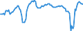 Konjunkturindikator: Beschäftigten / Statistische Systematik der Wirtschaftszweige in der Europäischen Gemeinschaft (NACE Rev. 2): Dienstleistungen gemäß Konjunkturstatistik-Verordnung / Saisonbereinigung: Unbereinigte Daten (d.h. weder saisonbereinigte noch kalenderbereinigte Daten) / Maßeinheit: Veränderung in Prozent gegenüber dem Vorjahreszeitraum / Geopolitische Meldeeinheit: Deutschland