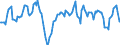 Business trend indicator: Persons employed / Statistical classification of economic activities in the European Community (NACE Rev. 2): Services required by STS regulation / Seasonal adjustment: Unadjusted data (i.e. neither seasonally adjusted nor calendar adjusted data) / Unit of measure: Percentage change compared to same period in previous year / Geopolitical entity (reporting): Estonia