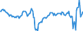 Konjunkturindikator: Beschäftigten / Statistische Systematik der Wirtschaftszweige in der Europäischen Gemeinschaft (NACE Rev. 2): Dienstleistungen gemäß Konjunkturstatistik-Verordnung / Saisonbereinigung: Unbereinigte Daten (d.h. weder saisonbereinigte noch kalenderbereinigte Daten) / Maßeinheit: Veränderung in Prozent gegenüber dem Vorjahreszeitraum / Geopolitische Meldeeinheit: Irland