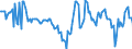 Business trend indicator: Persons employed / Statistical classification of economic activities in the European Community (NACE Rev. 2): Services required by STS regulation / Seasonal adjustment: Unadjusted data (i.e. neither seasonally adjusted nor calendar adjusted data) / Unit of measure: Percentage change compared to same period in previous year / Geopolitical entity (reporting): Greece