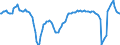 Business trend indicator: Persons employed / Statistical classification of economic activities in the European Community (NACE Rev. 2): Services required by STS regulation / Seasonal adjustment: Unadjusted data (i.e. neither seasonally adjusted nor calendar adjusted data) / Unit of measure: Percentage change compared to same period in previous year / Geopolitical entity (reporting): Spain