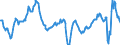 Business trend indicator: Persons employed / Statistical classification of economic activities in the European Community (NACE Rev. 2): Services required by STS regulation / Seasonal adjustment: Unadjusted data (i.e. neither seasonally adjusted nor calendar adjusted data) / Unit of measure: Percentage change compared to same period in previous year / Geopolitical entity (reporting): France