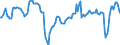 Business trend indicator: Persons employed / Statistical classification of economic activities in the European Community (NACE Rev. 2): Services required by STS regulation / Seasonal adjustment: Unadjusted data (i.e. neither seasonally adjusted nor calendar adjusted data) / Unit of measure: Percentage change compared to same period in previous year / Geopolitical entity (reporting): Croatia