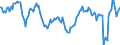 Konjunkturindikator: Beschäftigten / Statistische Systematik der Wirtschaftszweige in der Europäischen Gemeinschaft (NACE Rev. 2): Dienstleistungen gemäß Konjunkturstatistik-Verordnung / Saisonbereinigung: Unbereinigte Daten (d.h. weder saisonbereinigte noch kalenderbereinigte Daten) / Maßeinheit: Veränderung in Prozent gegenüber dem Vorjahreszeitraum / Geopolitische Meldeeinheit: Italien