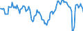 Konjunkturindikator: Beschäftigten / Statistische Systematik der Wirtschaftszweige in der Europäischen Gemeinschaft (NACE Rev. 2): Dienstleistungen gemäß Konjunkturstatistik-Verordnung / Saisonbereinigung: Unbereinigte Daten (d.h. weder saisonbereinigte noch kalenderbereinigte Daten) / Maßeinheit: Veränderung in Prozent gegenüber dem Vorjahreszeitraum / Geopolitische Meldeeinheit: Zypern