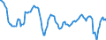 Business trend indicator: Persons employed / Statistical classification of economic activities in the European Community (NACE Rev. 2): Services required by STS regulation / Seasonal adjustment: Unadjusted data (i.e. neither seasonally adjusted nor calendar adjusted data) / Unit of measure: Percentage change compared to same period in previous year / Geopolitical entity (reporting): Luxembourg