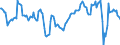 Business trend indicator: Persons employed / Statistical classification of economic activities in the European Community (NACE Rev. 2): Services required by STS regulation / Seasonal adjustment: Unadjusted data (i.e. neither seasonally adjusted nor calendar adjusted data) / Unit of measure: Percentage change compared to same period in previous year / Geopolitical entity (reporting): Hungary