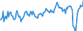 Konjunkturindikator: Beschäftigten / Statistische Systematik der Wirtschaftszweige in der Europäischen Gemeinschaft (NACE Rev. 2): Dienstleistungen gemäß Konjunkturstatistik-Verordnung / Saisonbereinigung: Unbereinigte Daten (d.h. weder saisonbereinigte noch kalenderbereinigte Daten) / Maßeinheit: Veränderung in Prozent gegenüber dem Vorjahreszeitraum / Geopolitische Meldeeinheit: Malta