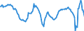 Konjunkturindikator: Beschäftigten / Statistische Systematik der Wirtschaftszweige in der Europäischen Gemeinschaft (NACE Rev. 2): Dienstleistungen gemäß Konjunkturstatistik-Verordnung / Saisonbereinigung: Unbereinigte Daten (d.h. weder saisonbereinigte noch kalenderbereinigte Daten) / Maßeinheit: Veränderung in Prozent gegenüber dem Vorjahreszeitraum / Geopolitische Meldeeinheit: Niederlande