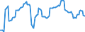 Konjunkturindikator: Beschäftigten / Statistische Systematik der Wirtschaftszweige in der Europäischen Gemeinschaft (NACE Rev. 2): Dienstleistungen gemäß Konjunkturstatistik-Verordnung / Saisonbereinigung: Unbereinigte Daten (d.h. weder saisonbereinigte noch kalenderbereinigte Daten) / Maßeinheit: Veränderung in Prozent gegenüber dem Vorjahreszeitraum / Geopolitische Meldeeinheit: Polen