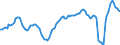 Konjunkturindikator: Beschäftigten / Statistische Systematik der Wirtschaftszweige in der Europäischen Gemeinschaft (NACE Rev. 2): Dienstleistungen gemäß Konjunkturstatistik-Verordnung / Saisonbereinigung: Unbereinigte Daten (d.h. weder saisonbereinigte noch kalenderbereinigte Daten) / Maßeinheit: Veränderung in Prozent gegenüber dem Vorjahreszeitraum / Geopolitische Meldeeinheit: Portugal