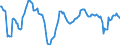 Konjunkturindikator: Beschäftigten / Statistische Systematik der Wirtschaftszweige in der Europäischen Gemeinschaft (NACE Rev. 2): Dienstleistungen gemäß Konjunkturstatistik-Verordnung / Saisonbereinigung: Unbereinigte Daten (d.h. weder saisonbereinigte noch kalenderbereinigte Daten) / Maßeinheit: Veränderung in Prozent gegenüber dem Vorjahreszeitraum / Geopolitische Meldeeinheit: Rumänien