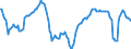 Konjunkturindikator: Beschäftigten / Statistische Systematik der Wirtschaftszweige in der Europäischen Gemeinschaft (NACE Rev. 2): Dienstleistungen gemäß Konjunkturstatistik-Verordnung / Saisonbereinigung: Unbereinigte Daten (d.h. weder saisonbereinigte noch kalenderbereinigte Daten) / Maßeinheit: Veränderung in Prozent gegenüber dem Vorjahreszeitraum / Geopolitische Meldeeinheit: Slowenien