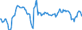 Konjunkturindikator: Beschäftigten / Statistische Systematik der Wirtschaftszweige in der Europäischen Gemeinschaft (NACE Rev. 2): Dienstleistungen gemäß Konjunkturstatistik-Verordnung / Saisonbereinigung: Unbereinigte Daten (d.h. weder saisonbereinigte noch kalenderbereinigte Daten) / Maßeinheit: Veränderung in Prozent gegenüber dem Vorjahreszeitraum / Geopolitische Meldeeinheit: Slowakei