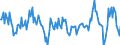 Konjunkturindikator: Beschäftigten / Statistische Systematik der Wirtschaftszweige in der Europäischen Gemeinschaft (NACE Rev. 2): Dienstleistungen gemäß Konjunkturstatistik-Verordnung / Saisonbereinigung: Unbereinigte Daten (d.h. weder saisonbereinigte noch kalenderbereinigte Daten) / Maßeinheit: Veränderung in Prozent gegenüber dem Vorjahreszeitraum / Geopolitische Meldeeinheit: Finnland