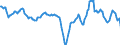 Business trend indicator: Persons employed / Statistical classification of economic activities in the European Community (NACE Rev. 2): Services required by STS regulation / Seasonal adjustment: Unadjusted data (i.e. neither seasonally adjusted nor calendar adjusted data) / Unit of measure: Percentage change compared to same period in previous year / Geopolitical entity (reporting): United Kingdom