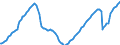 Konjunkturindikator: Beschäftigten / Statistische Systematik der Wirtschaftszweige in der Europäischen Gemeinschaft (NACE Rev. 2): Dienstleistungen gemäß Konjunkturstatistik-Verordnung / Saisonbereinigung: Saison- und kalenderbereinigte Daten / Maßeinheit: Index, 2021=100 / Geopolitische Meldeeinheit: Spanien