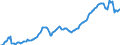 Konjunkturindikator: Beschäftigten / Statistische Systematik der Wirtschaftszweige in der Europäischen Gemeinschaft (NACE Rev. 2): Dienstleistungen gemäß Konjunkturstatistik-Verordnung / Saisonbereinigung: Saison- und kalenderbereinigte Daten / Maßeinheit: Index, 2015=100 / Geopolitische Meldeeinheit: Tschechien