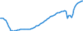 Konjunkturindikator: Beschäftigten / Statistische Systematik der Wirtschaftszweige in der Europäischen Gemeinschaft (NACE Rev. 2): Dienstleistungen gemäß Konjunkturstatistik-Verordnung / Saisonbereinigung: Saison- und kalenderbereinigte Daten / Maßeinheit: Index, 2015=100 / Geopolitische Meldeeinheit: Dänemark