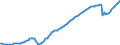 Konjunkturindikator: Beschäftigten / Statistische Systematik der Wirtschaftszweige in der Europäischen Gemeinschaft (NACE Rev. 2): Dienstleistungen gemäß Konjunkturstatistik-Verordnung / Saisonbereinigung: Saison- und kalenderbereinigte Daten / Maßeinheit: Index, 2015=100 / Geopolitische Meldeeinheit: Deutschland