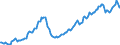 Business trend indicator: Persons employed / Statistical classification of economic activities in the European Community (NACE Rev. 2): Services required by STS regulation / Seasonal adjustment: Seasonally and calendar adjusted data / Unit of measure: Index, 2015=100 / Geopolitical entity (reporting): Estonia