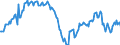 Konjunkturindikator: Beschäftigten / Statistische Systematik der Wirtschaftszweige in der Europäischen Gemeinschaft (NACE Rev. 2): Dienstleistungen gemäß Konjunkturstatistik-Verordnung / Saisonbereinigung: Saison- und kalenderbereinigte Daten / Maßeinheit: Index, 2015=100 / Geopolitische Meldeeinheit: Griechenland